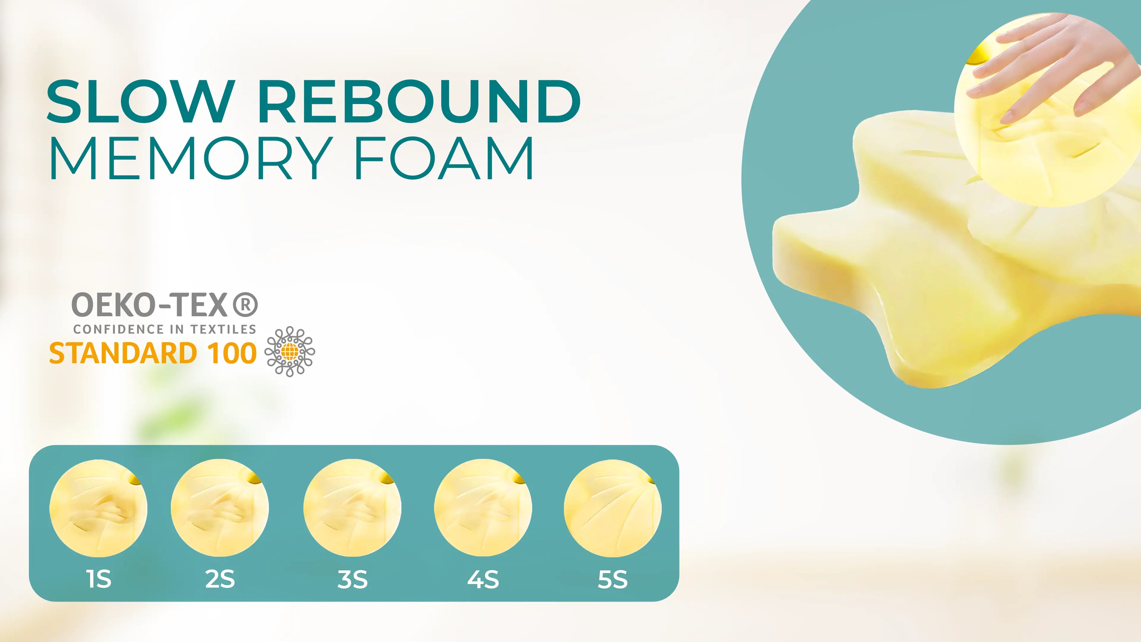 Slow rebound memory foam ergonomic pillow providing superior neck support and pressure relief.